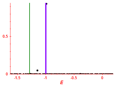 Strength function